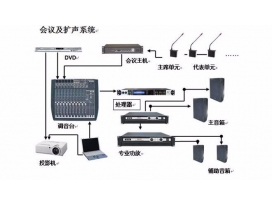 舞臺(tái)演出音響和會(huì)議音響、公共廣播的區(qū)別