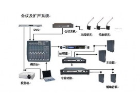 舞臺演出音響和會議音響、公共廣播的區(qū)別